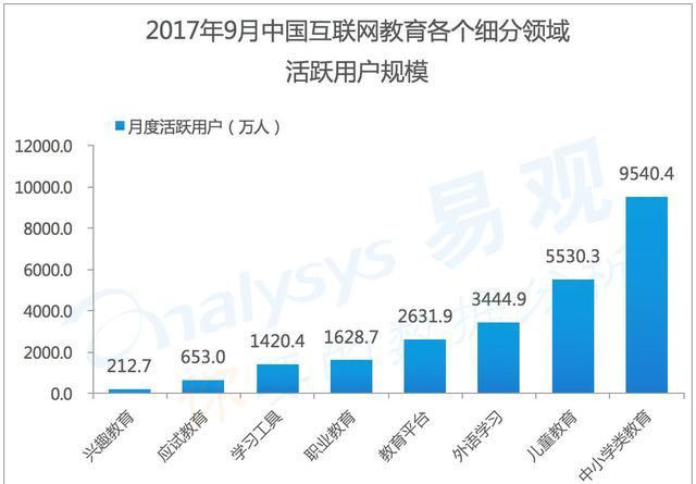 英语培训